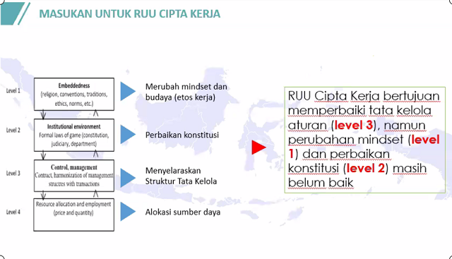 RUU Cipta Kerja Pro Kepentingan UMKM